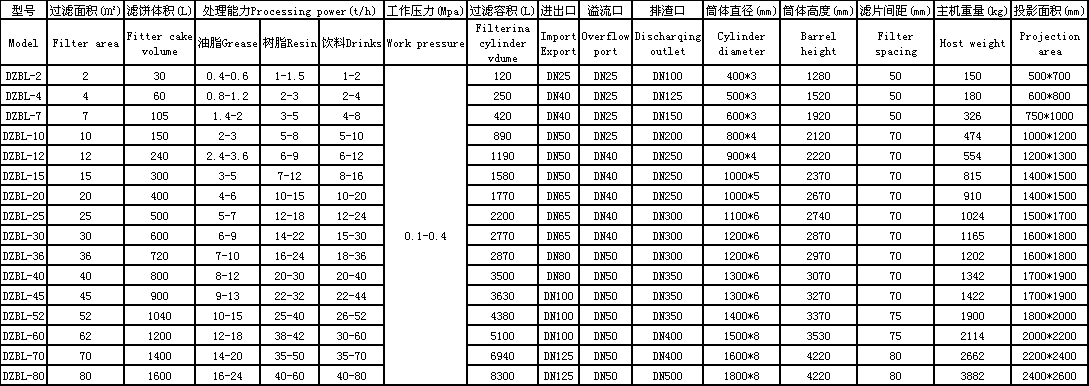 板框密闭过滤器(图1) 017.png