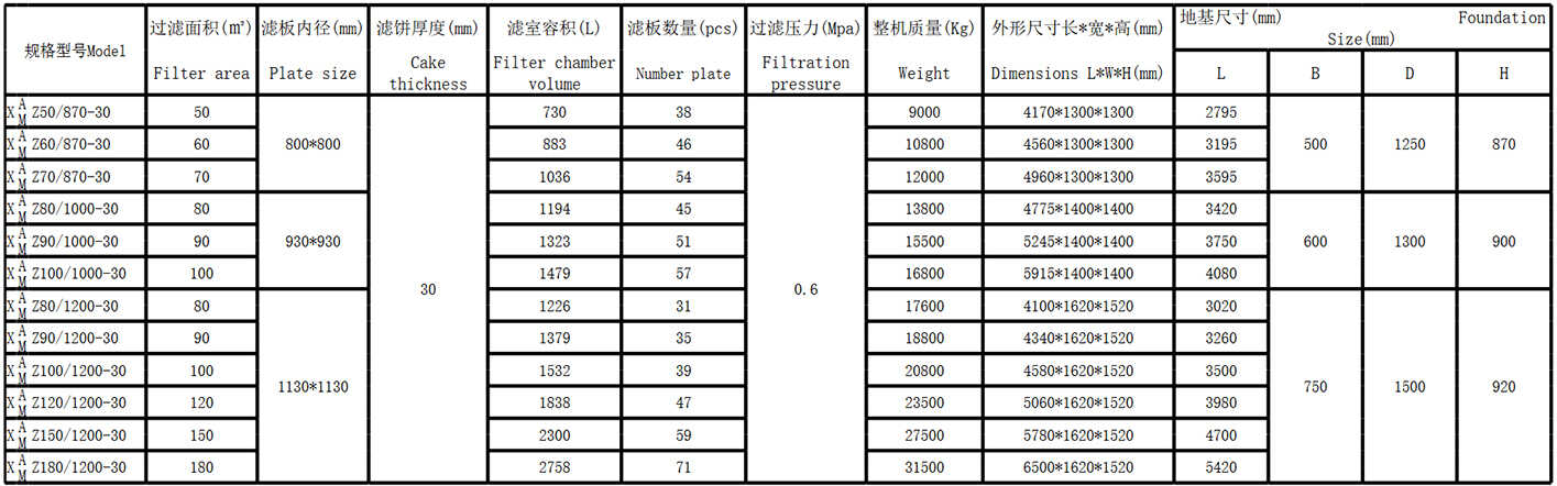 铸铁压滤机(图4) 铸铁压滤机(图4)